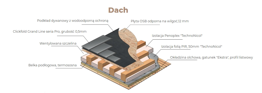 SAUNA OGRODOWA MODUŁOWA 2,55 М - image 4