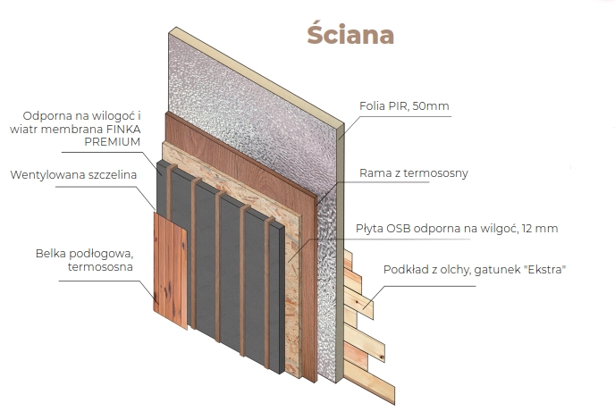 SAUNA OGRODOWA MODUŁOWA 2,55 М - image 6
