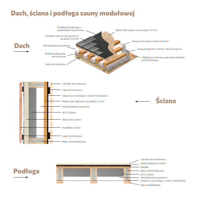 sauna light